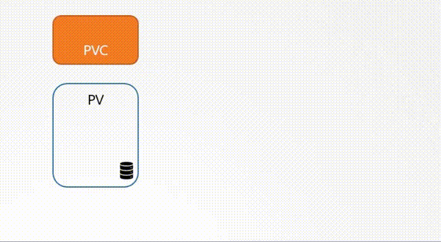 pv-pvc-demo